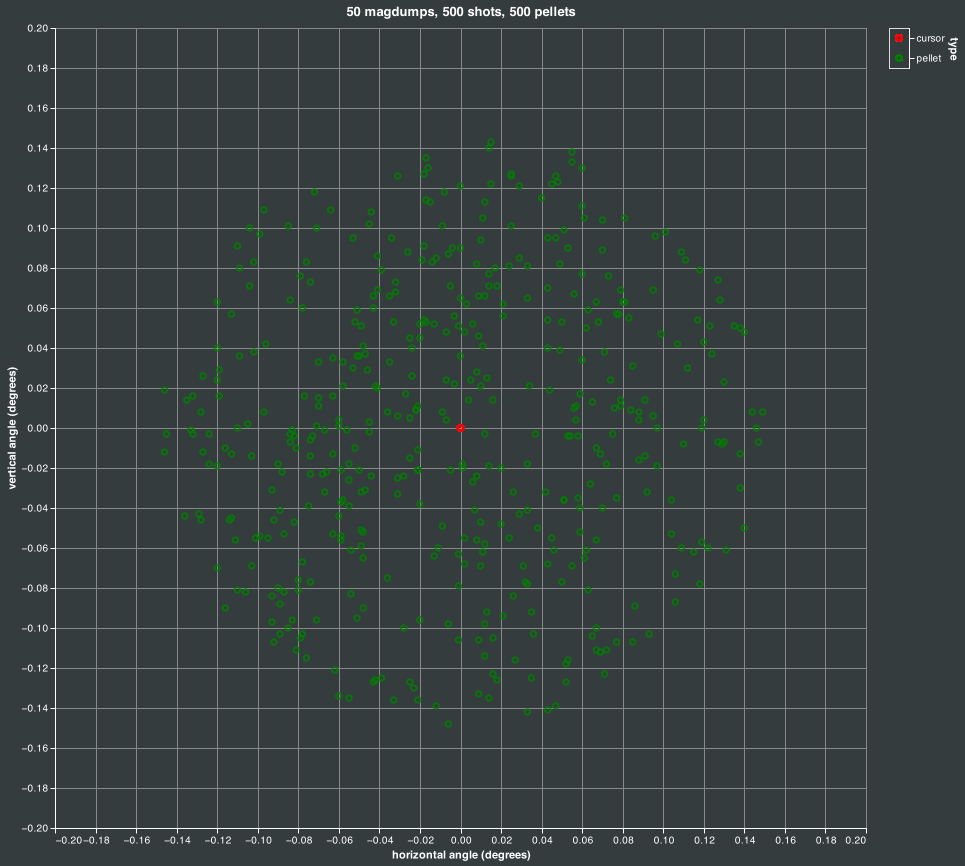 magdump simulation